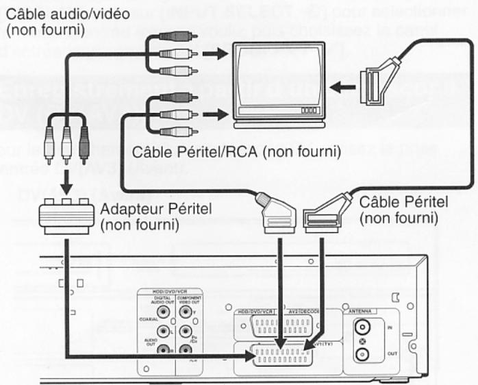 TOSHIBA RD-XV49DTKF2 - Raccordement au téléviseur - 2