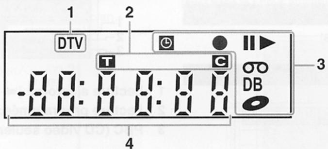 TOSHIBA RD-XV49DTKF2 - Guide d'Affichage du Panneau Avant - 1