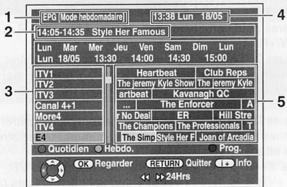 1 EPG [Mode hebdomadaire] 13:38 Lun 18/05 2 14:05-14:35 Style Her Famous Lun Mar Mer Jeu Ven Sam Dim Lun Lun 18/05 13:30 14:00 14:30 15:00 3 ITV1 ITV2 ITV3 Canal 4+1 More4 ITV4 E4 Heartbeat Club Reps The jeremy Kyle Show The jeremy Kyle artbeat Kavanagh QC ... The Enforcer A r No Deal ER Hill Stre The Champions The Professionals T The Simp Style Her F Joan of Arcadia Quotidien Hebdo. Prog. OK Regarder RETURN Quitter Info 24Hrs
