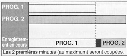 PROG. 1 PROG. 2 Enregistrem- ent en cours PROG. 1 PROG. 2 Les 2 premières minutes (au maximum) seront coupées.