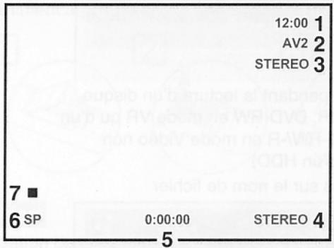 12:00 1 AV2 2 STEREO 3 7 ■ 6 SP 0:00:00 STEREO 4 5