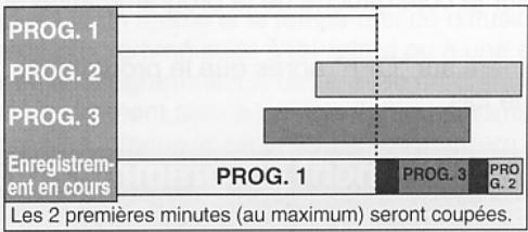 TOSHIBA RD-XV49DTKF2 - Quand l'heure de début et l'heure de fin pour chaque programme sont différentes: - 1