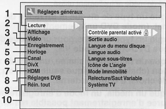 Réglages généraux Lecture Affichage Vidéo Enregistrement Horloge Canal DivX HDMI Réglages DVB Réin. tout Contrôle parental activé Sortie audio Langue du menu disque Langue audio Langue sous-titres Icône de L'angle Mode Immobilité Relecture/Saut Variable Système TV