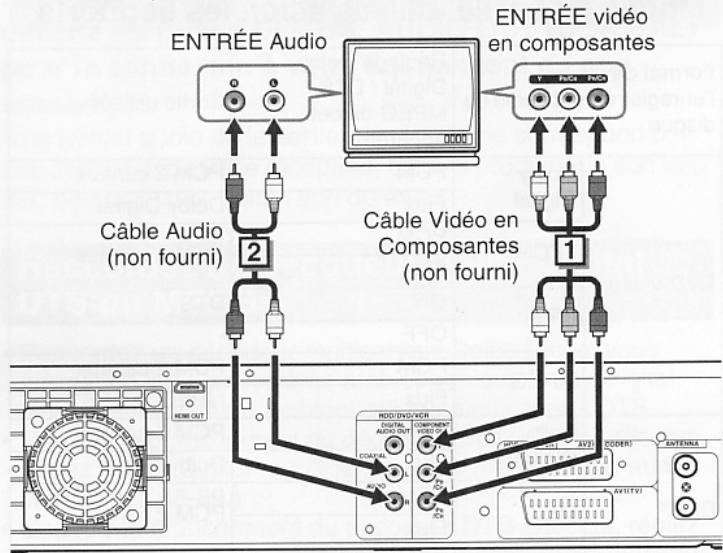 TOSHIBA RD-XV49DTKF2 - Utilisation des prises COMPONENT VIDEO OUT et des prises AUDIO OUT (L/R) - 1