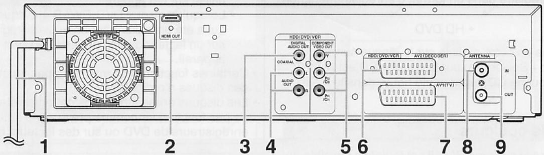 HDMI OUT HDD/DVD/VCR DIGITAL AUDIO OUT COMPONENT VIDEO OUT COAXIAL L AUDIO OUT R Pn /Cn Pn /Cn HDD/DVD/VCR AV2(DECODER) ANTENNA IN AV1(TV) OUT 1 2 3 4 5 6 7 8 9