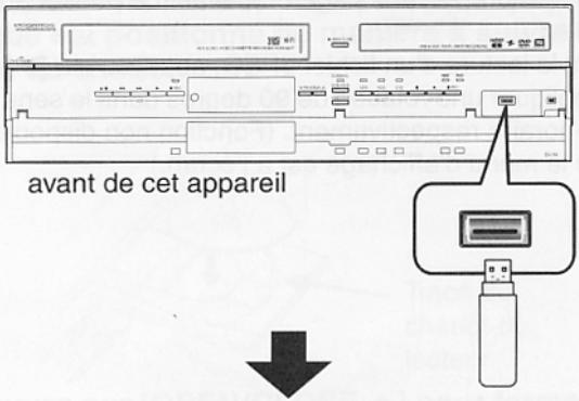 avant de cet appareil