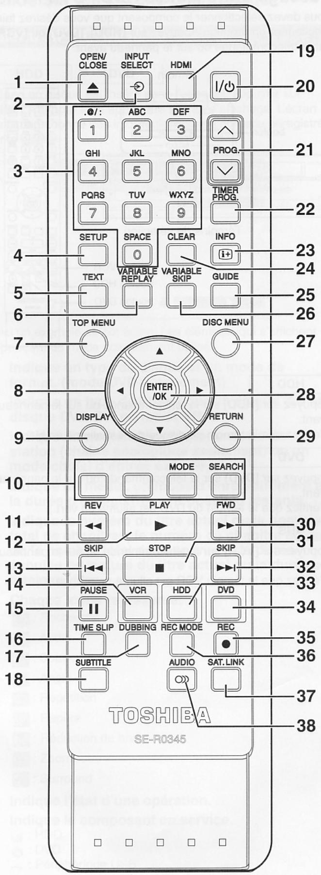 OPEN/ CLOSE INPUT SELECT HDMI 19 20 .@/: ABC DEF 1 2 3 GHI JKL MNO 4 5 6 PQRS TUV WXYZ TIMER 7 8 9 PROG. 21 22 4 SETUP SPACE CLEAR INFO 0 i+ 23 24 TEXT VARIABLE REPLAY SKIP GUIDE 25 26 TOP MENU DISC MENU 27 8 ENTER /OK DISPLAY RETURN 28 9 29 10 MODE SEARCH REV PLAY FWD 11 SKIP STOP SKIP 12 13 14 PAUSE VCR HDD DVD 15 II TIME SLIP DUBBING REC MODE REC 16 SUBTITLE AUDIO SAT. LINK 17 35 18 TOSHIBA SE-R0345