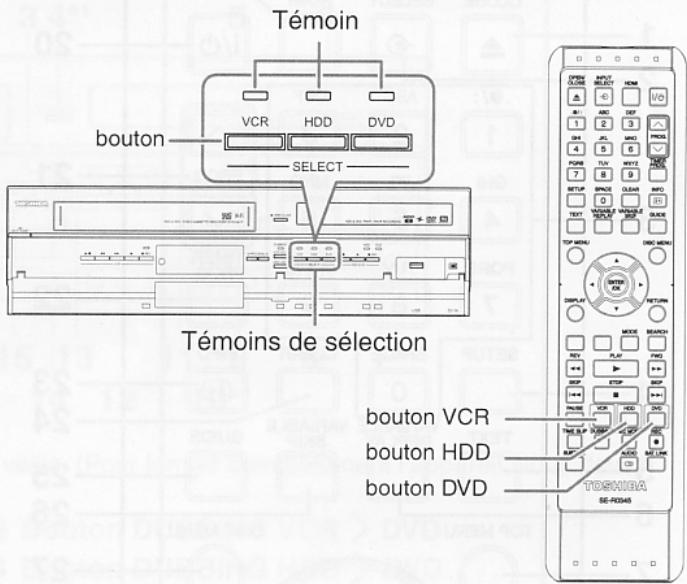 Témoin bouton VCR HDD DVD SELECT Témoins de sélection bouton VCR bouton HDD bouton DVD TOCHIBA SE-RD4B