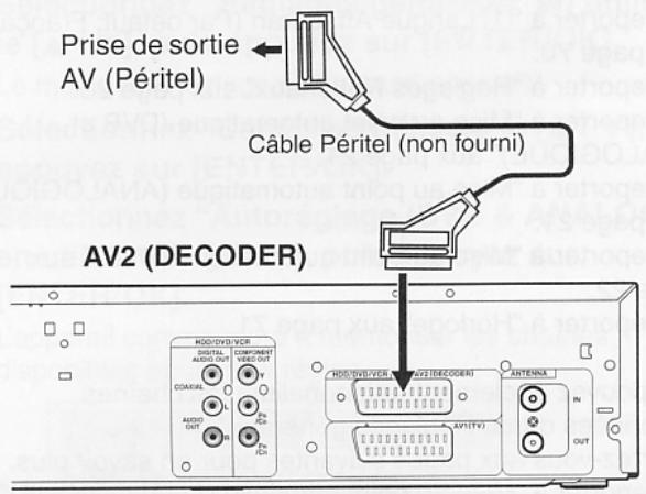Prise de sortie AV (Péritel) Câble Péritel (non fourni) AV2 (DECODER)