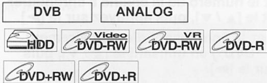 DVB ANALOG HDD Video VR DVD-RW DVD-RW DVD-R DVD+RW DVD+R