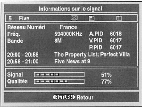 Informations sur le signal 5 Five Réseau Numéri France Fréq. 594000KHz A.PID 6018 Bande 8M V.PID 6017 P.PID 6017 20:00 - 20:58 The Property List; Perfect Villa 20:58 - 21:00 Five News at 9 Signal 51% Qualitéa 77% RETURN Retour