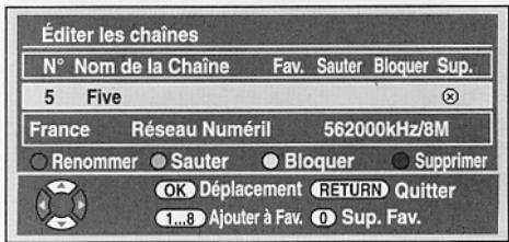 Éditer les chaînes N° Nom de la Chaîne Fav. Sauter Bloquer Sup. 5 Five France Réseau Numéril 562000kHz/8M Renommer Sauter Bloquer Supprimer OK Déplacement RETURN Quitter 1...8 Ajouter à Fav. Sup. Fav.
