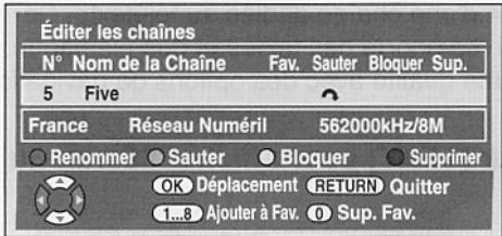 Éditer les chaînes N° Nom de la Chaîne Fav. Sauter Bloquer Sup. 5 Five France Réseau Numéril 562000kHz/8M ○ Renommer ○ Sauter ○ Bloquer ○ Supprimer OK Déplacement RETURN Quitter 1..8 Ajouter à Fav. 0 Sup. Fav.