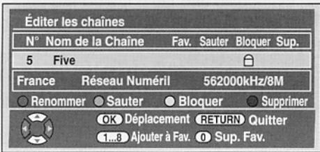 Éditer les chaînes N° Nom de la Chaîne Fav. Sauter Bloquer Sup. 5 Five France Réseau Numéril 562000kHz/8M ○ Renommer ○ Sauter ○ Bloquer ○ Supprimer OK Déplacement RETURN Quitter 1...8 Ajouter à Fav. ◎ Sup. Fav.
