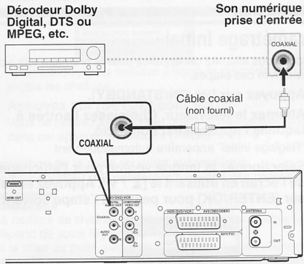 Décodeur Dolby Digital, DTS ou MPEG, etc. Son numérique prise d'entrée COAXIAL Câble coaxial (non fourni) COAXIAL HDMI OUT AV2 (DECODER) ANTERRA AV1 (TV) IN OUT