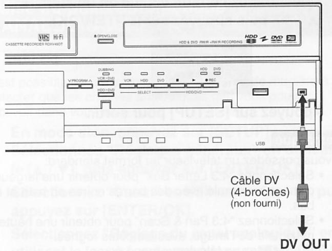 VIS HiFi CASSETTE RECORDER FLOW40DT SPRINGCLOSE HDD & DVD /WWR/WR RECRDING DVD 1 DVD 2 V PROGRAM A DUBRING VDR-USB VCR HDD DVD HDD DVD REC HDD+DVD SELECT HDD+DVD USB Câble DV (4-broches) (non fourni) DV OUT