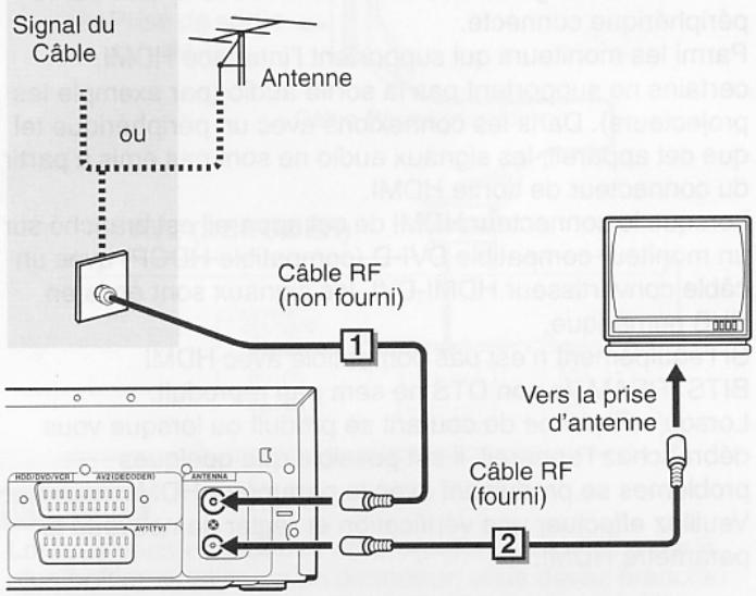 Signal du Câble ou Antenne Câble RF (non fourni) 1 Vers la prise d'antenne Câble RF (fourni) 2