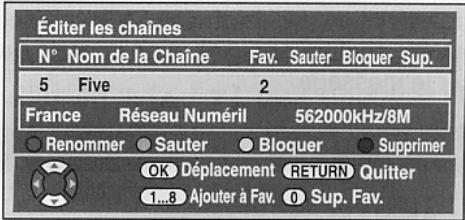 Éditer les chaînes N° Nom de la Chaîne Fav. Sauter Bloquer Sup. 5 Five 2 France Réseau Numéril 562000kHz/8M ○ Renommer ○ Sauter ○ Bloquer ○ Supprimer OK Déplacement RETURN Quitter 1...8 Ajouter à Fav. 0 Sup. Fav.