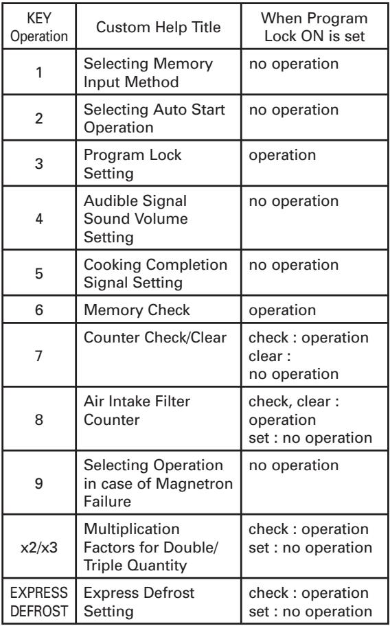 SHARP R-CD1200M - To turn Program Lock ON/OFF - 5