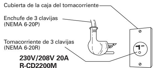 SHARP R-CD1200M - INSTRUCCIONES PARA CONEXIÓN A TIERRA - 3