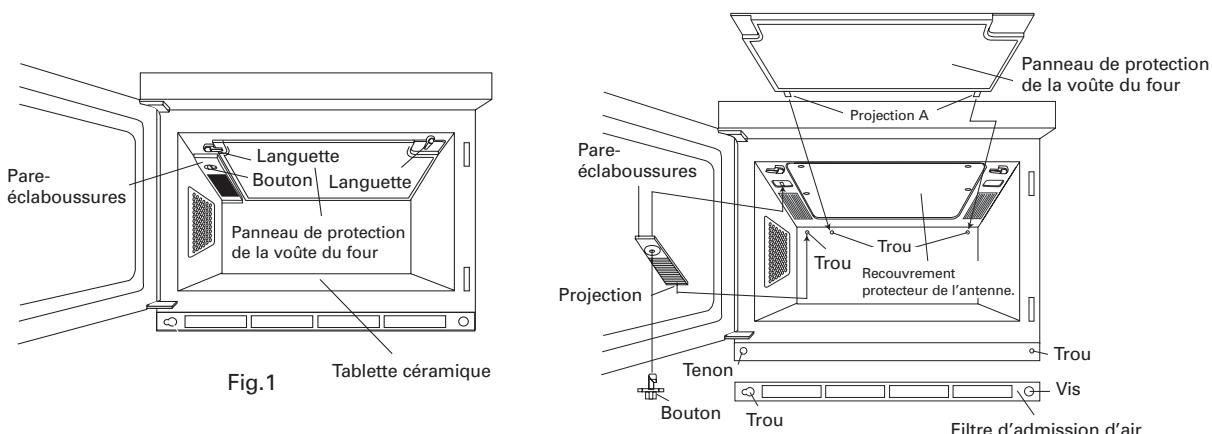 SHARP R-CD1200M - MISES EN GARDE TRÈS IMPORTANTES - 1