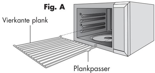 Fig. A Vierkante plank Plankpasser