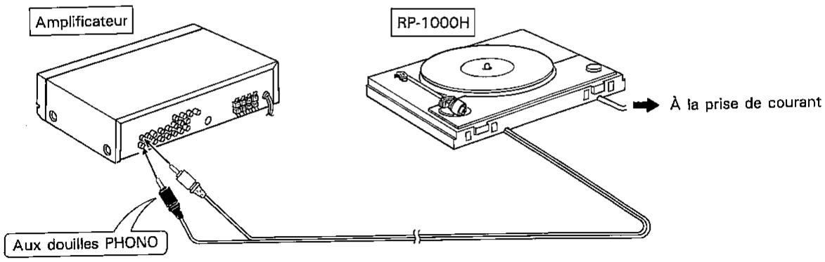 SHARP RP-1000H - Raccordement à un amplificateur - 1