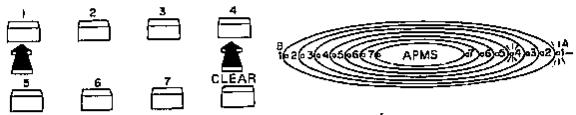 1 2 3 4 5 6 7 CLEAR B 26 36 46 56 66 76 APMS 77 86 96 106 116 126 136 146 14