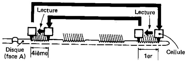 SHARP RP-107H - REPETITION D'UN SEUL PROGRAMME SELECTIONNE - 1