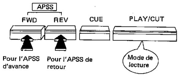 APSS FWD REV CUE PLAY/CUT Pour l'APSS d'avance Pour l'APSS de retour Mode de lecture