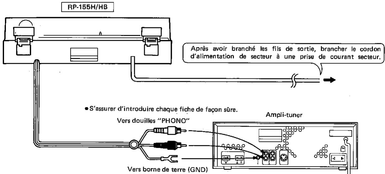 RP-155H/HB Après avoir branché les fils de sortie, brancher le cordon d'alimentation de secteur à une prise de courant secteur. ● S'assurer d'introduire chaque fiche de façon sûre. Vers douilles "PHONO" Ampli-tuner Vers borne de terre (GND)