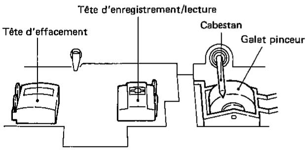 SHARP RT-116E - NETTOYAGE DES TÊTES MAGNÉTIQUES - 1