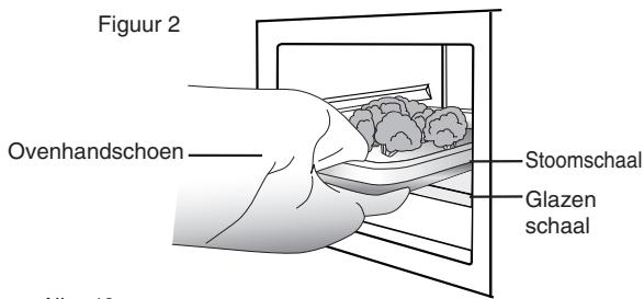Figuur 2 Ovenhandschoen Stoomschaal Glazen schaal