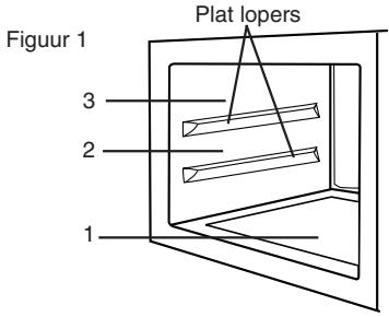 Figuur 1 3 2 1 Plat lopers