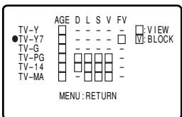TV-Y ●TV-Y7 TV-G TV-PG TV-14 TV-MA AGE D L S V FV □: VIEW □: BLOCK MENU: RETURN