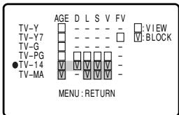 TV-Y TV-Y7 TV-G TV-PG ●TV-14 TV-MA AGE D L S V FV □:VIEW □:BLOCK MENU: RETURN