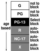 SHARP 27C540 - Example 1: - 2