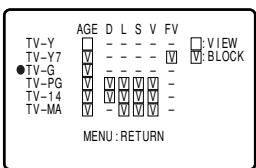 TV-Y TV-Y7 ●TV-G TV-PG TV-14 TV-MA AGE D L S V FV □: VIEW □: BLOCK MENU: RETURN