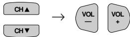 SHARP 27C540 - • How to set VIEW TIMER - 5