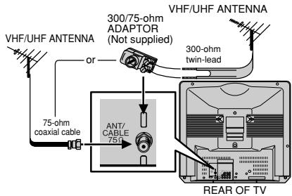 VHF/UHF ANTENNA 300/75-ohm ADAPTOR (Not supplied) 300-ohm twin-lead VHF/UHF ANTENNA or 75-ohm coaxial cable ANT/ CABLE 75Ω REAR OF TV
