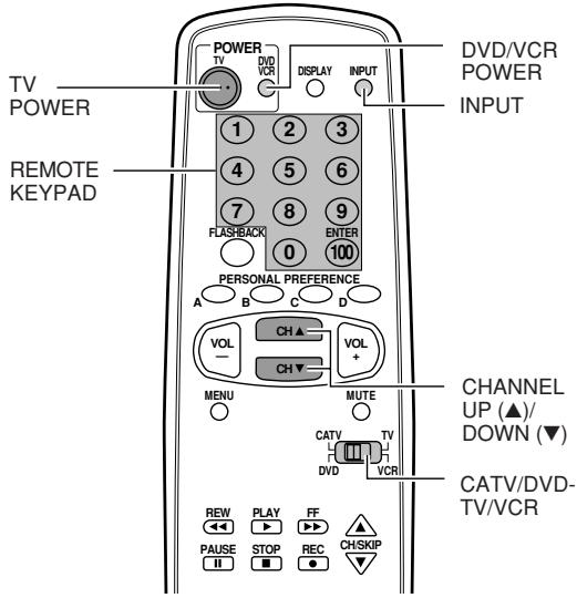TV POWER REMOTE KEYPAD POWER TV DVD VCR DISPLAY INPUT 1 2 3 4 5 6 7 8 9 FLASHBACK 0 100 PERSONAL PREFERENCE A B C D VOL CH ▲ VOL + CH ▼ CH ▼ MENU MUTE CATV TV DVD VCR CHANNEL UP (▲)/ DOWN (▼) CATV/DVD- TV/VCR REW PLAY FF ▲ PAUSE STOP REC CH/SKIP ▼