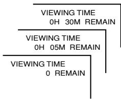 SHARP 27C540 - Parent Control (VIEW TIMER) (Continued) - 4