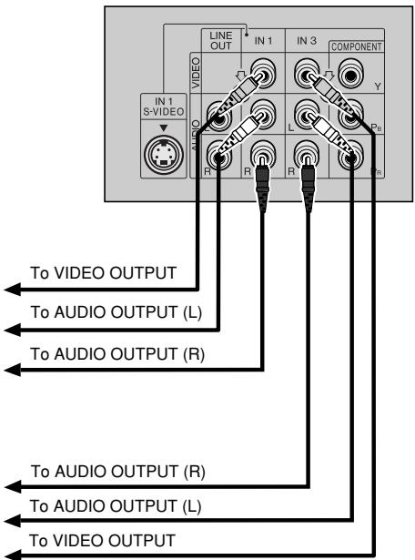 LINE OUT IN 1 IN 3 COMPONENT IN 1 S-VIDEO AUDIO R L Y PR R To VIDEO OUTPUT To AUDIO OUTPUT (L) To AUDIO OUTPUT (R) To AUDIO OUTPUT (R) To AUDIO OUTPUT (L) To VIDEO OUTPUT