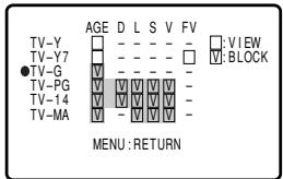 TV-Y TV-V7 ●TV-G TV-PG TV-14 TV-MA AGE D L S V FV VIEW BLOCK MENU : RETURN