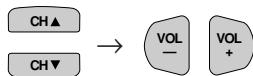 SHARP 27C540 - Press CH ▲/▼ to move the “●” mark to the desired content item and then press VOL +/− to select either “BLOCK” or “− − − − −” (unblock). - 1