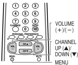 ① ② ③ ④ ⑤ ⑥ ⑦ ⑧ ⑨ FLASHBACK 0 100 PERSONAL PREFERENCE A B C D E F G H I VOL CH A VOL CH Y CH Y MENU MUTE VOLUME (+)/(−) CHANNEL UP (▲)/ DOWN (▼) MENU