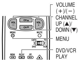 VOLUME (+)/(-) CHANNEL UP (▲)/ DOWN (▼) MENU VOL CH ▲ VOL CH ▼ MENU MUTE CATY TV DVD VCR DVO VCR REW PLAY FF PLAY