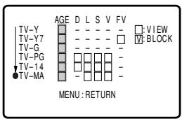 TV-Y TV-Y7 TV-G TV-PG TV-14 TV-MA AGE D L S V FV □:VIEW □:BLOCK MENU: RETURN