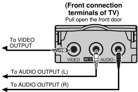 (Front connection terminals of TV) Pull open the front door To VIDEO OUTPUT VIDEO IN2 AUDIO- To AUDIO OUTPUT (L) To AUDIO OUTPUT (R)
