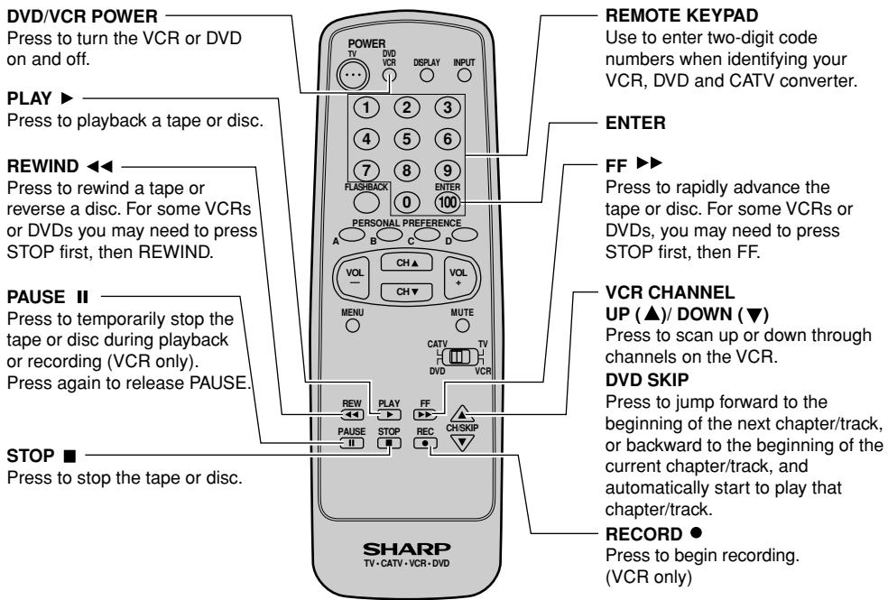 DVD/VCR POWER Press to turn the VCR or DVD on and off. PLAY ▶ Press to playback a tape or disc. REWIND ◀◀ Press to rewind a tape or reverse a disc. For some VCRs or DVDs you may need to press STOP first, then REWIND. PAUSE II Press to temporarily stop the tape or disc during playback or recording (VCR only). Press again to release PAUSE. STOP ■ Press to stop the tape or disc. REMOTE KEYPAD Use to enter two-digit code numbers when identifying your VCR, DVD and CATV converter. ENTER FF ▶▶ Press to rapidly advance the tape or disc. For some VCRs or DVDs, you may need to press STOP first, then FF. VCR CHANNEL UP (▲)/ DOWN (▼) Press to scan up or down through channels on the VCR. DVD SKIP Press to jump forward to the beginning of the next chapter/track, or backward to the beginning of the current chapter/track, and automatically start to play that chapter/track. RECORD ● Press to begin recording. (VCR only)